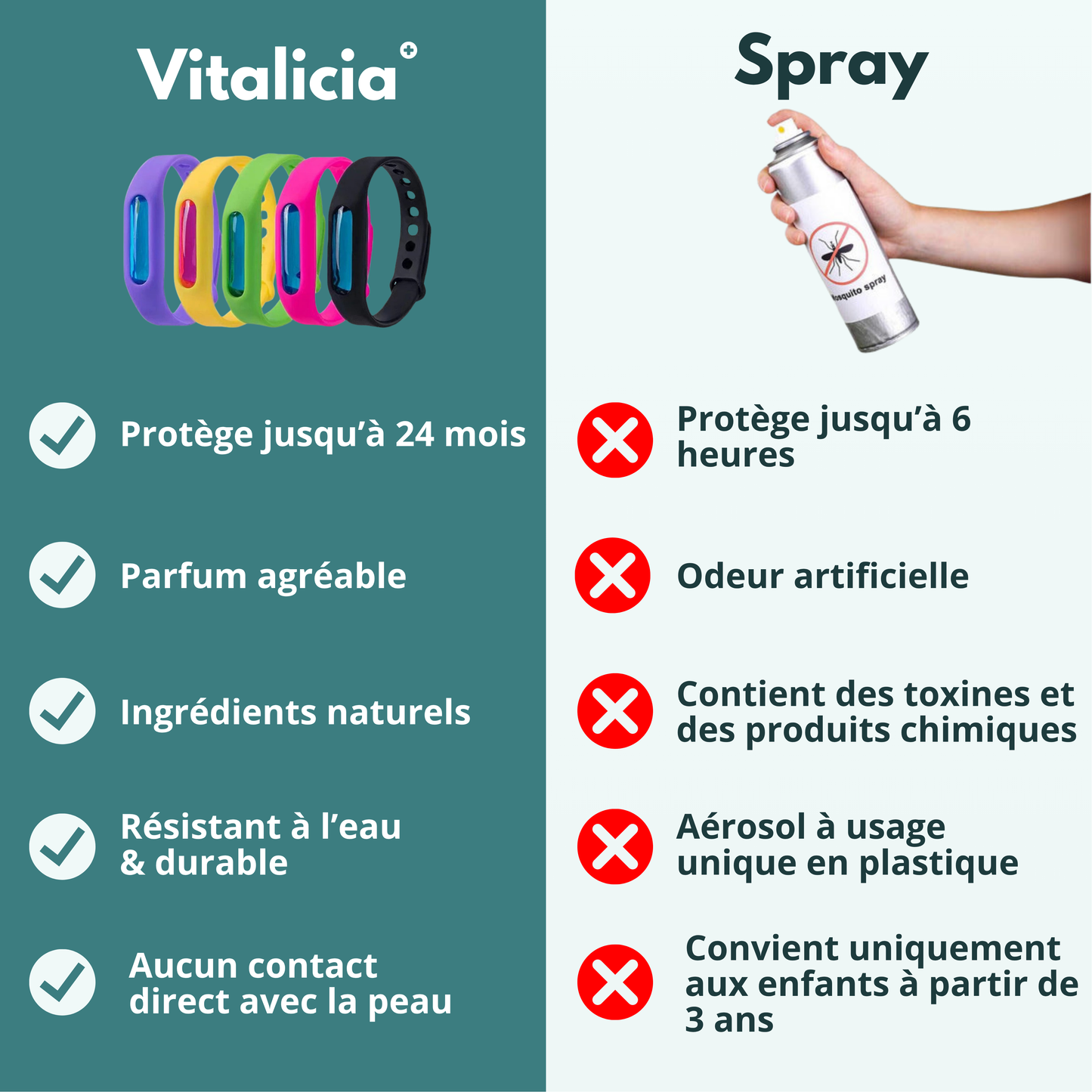 Vitalicia™ Bracelet Anti-Moustiques