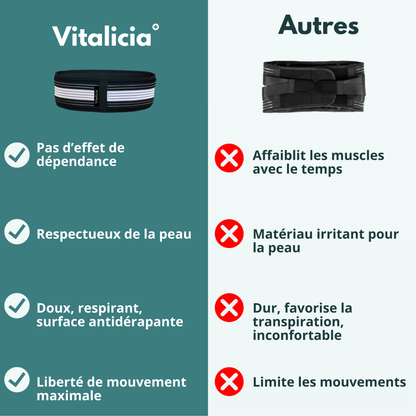 Vitalicia™ Ceinture Orthopédique